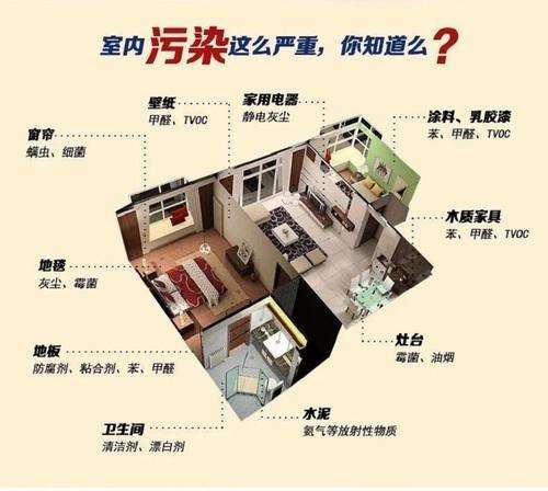 室內(nèi)污染主要.jpg 室內(nèi)污染主要.jpg