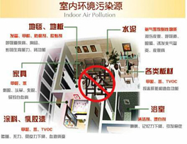 室內(nèi)裝修污染的元兇來源于哪些地方？有哪些措施？
