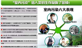 室內(nèi)環(huán)境污染，人體會出現(xiàn)哪些癥狀？